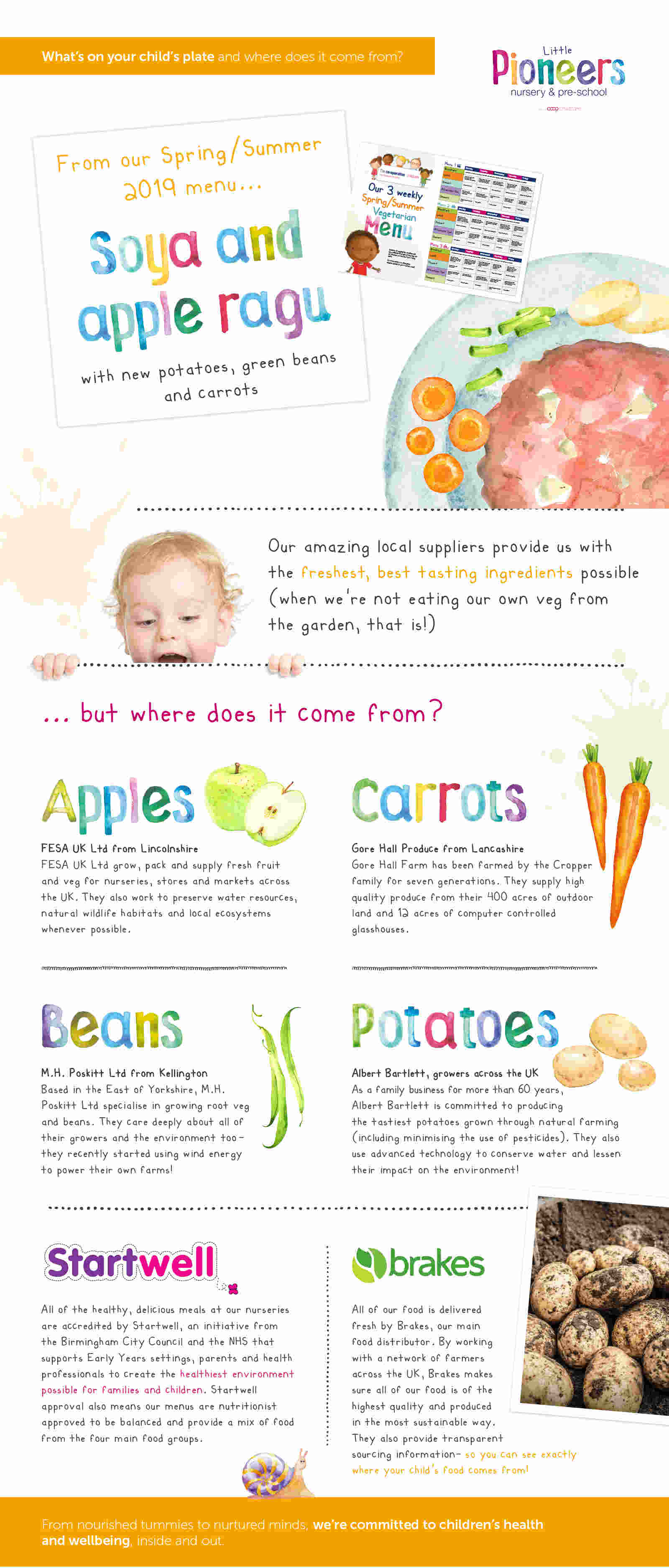 Child's plate infographic